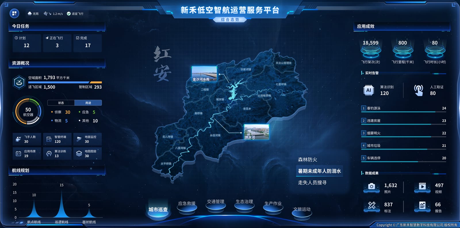 综合大屏全景