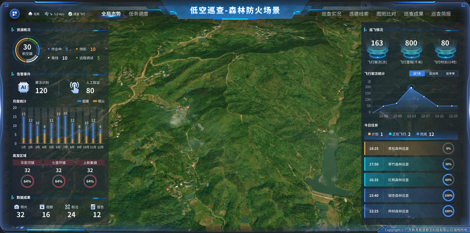森林防火场景