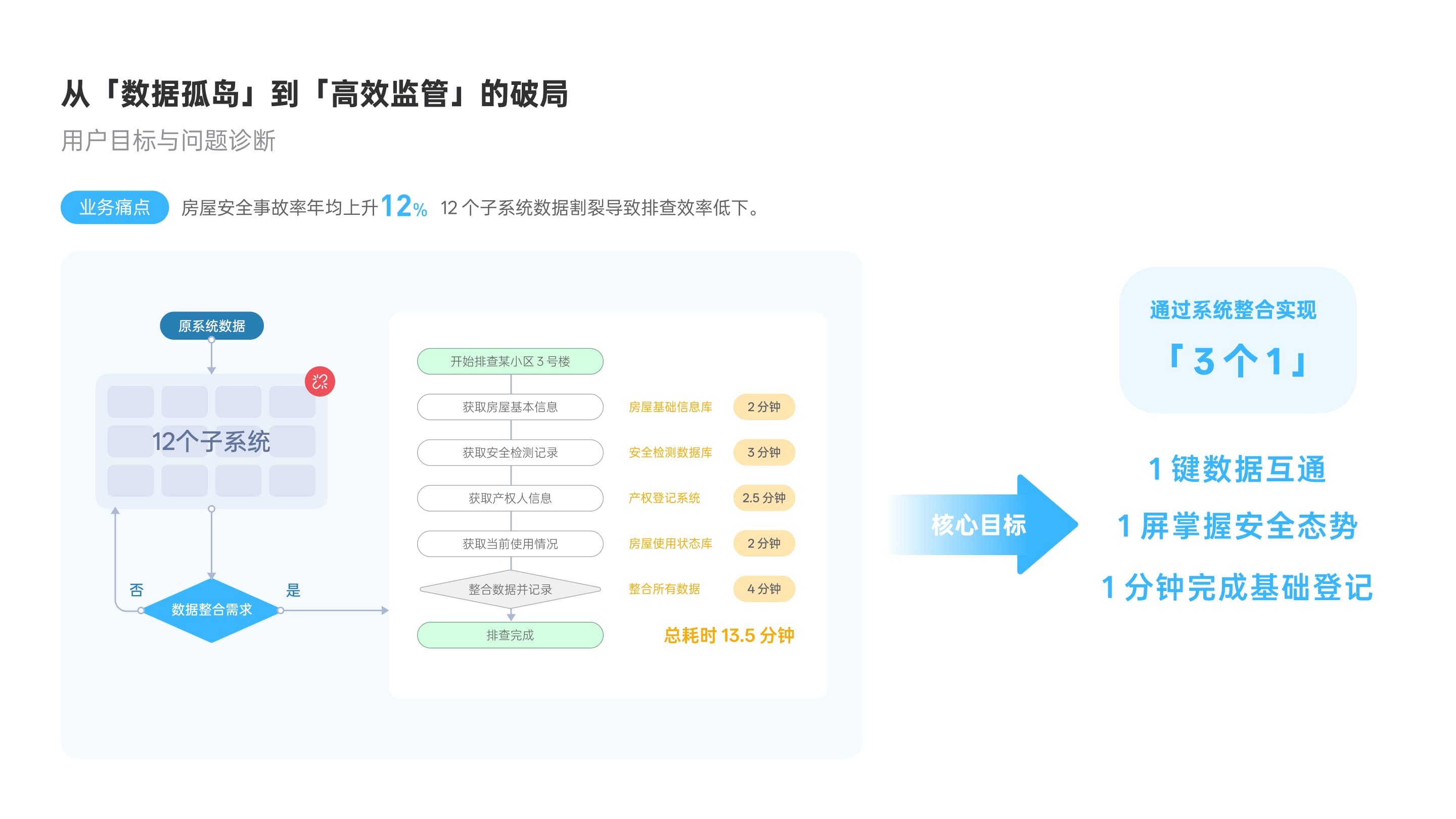 郑州项目页面 06