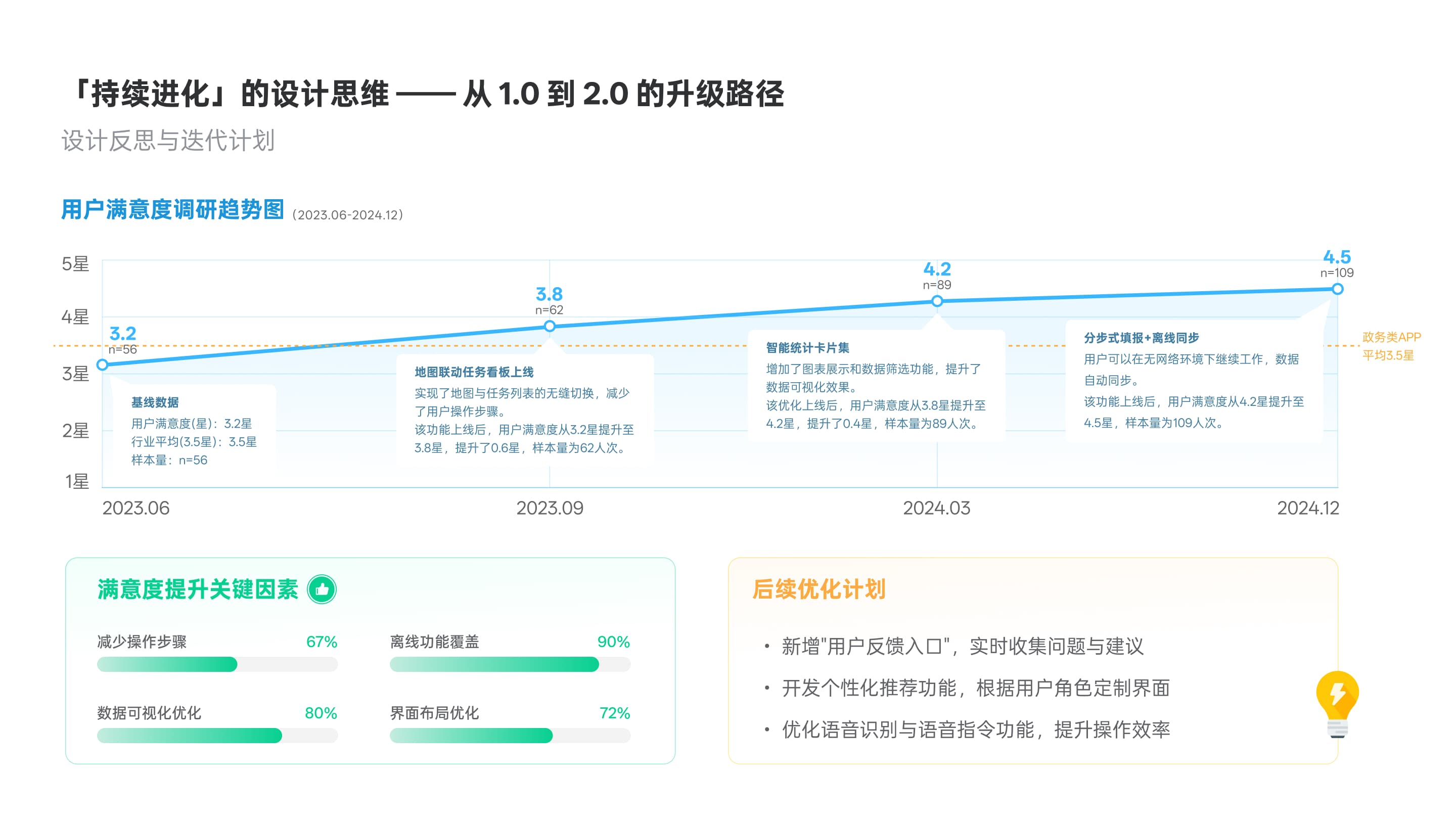 郑州项目页面 26