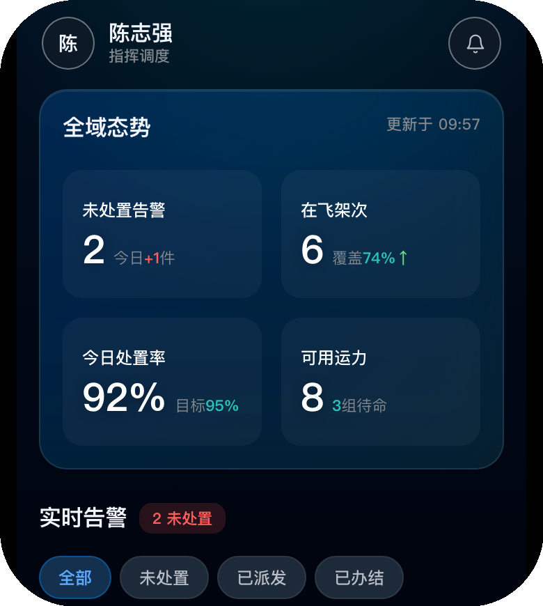 指挥 KPI 局部 · 四要素
