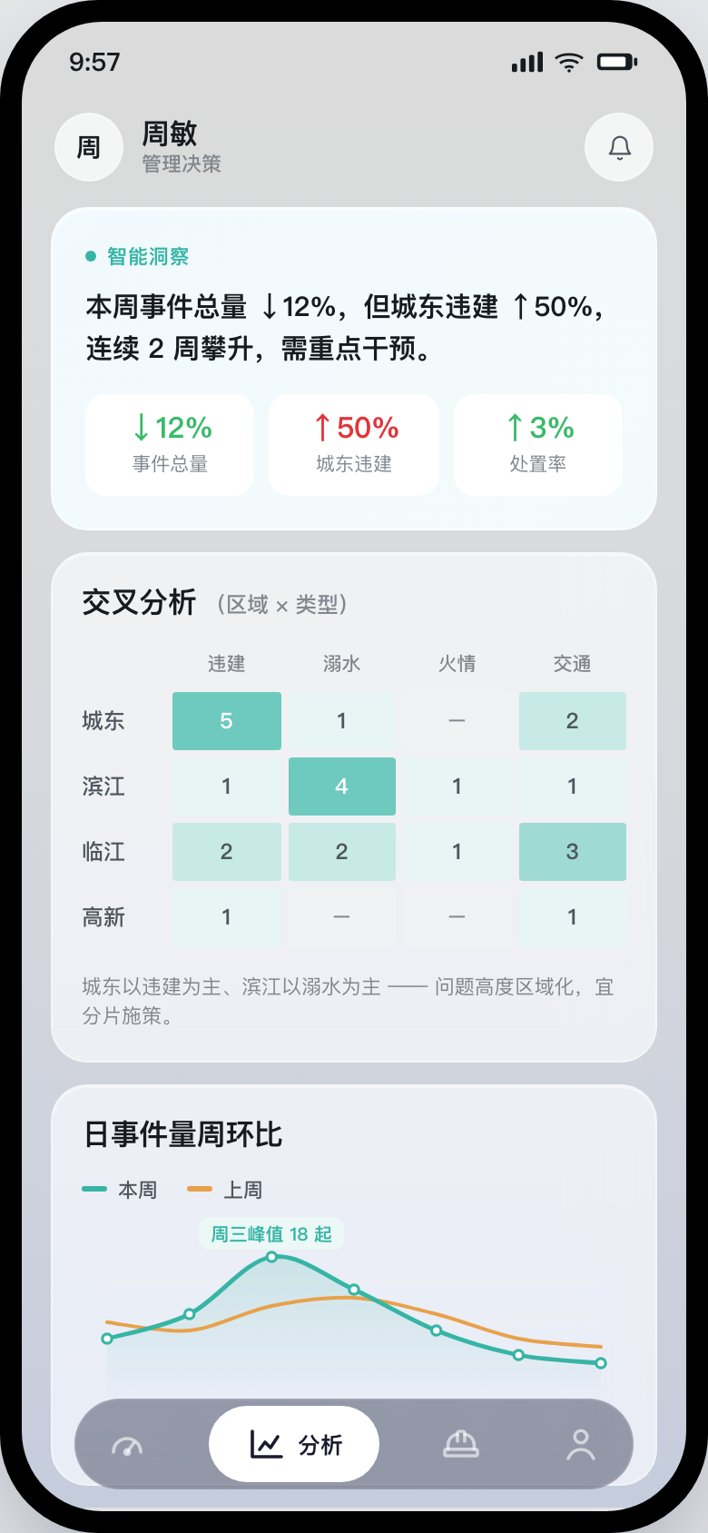 mnanalysis