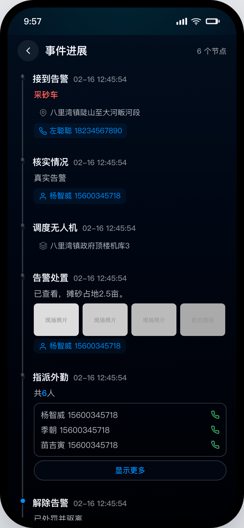 timeline